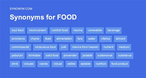 food synonym